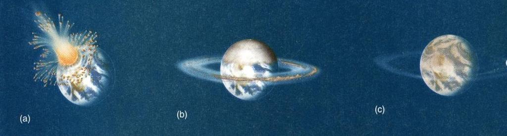 iv) The Moon does not orbit in the plane of the Earth s equator, as it should if it were ejected from a spinning earth.