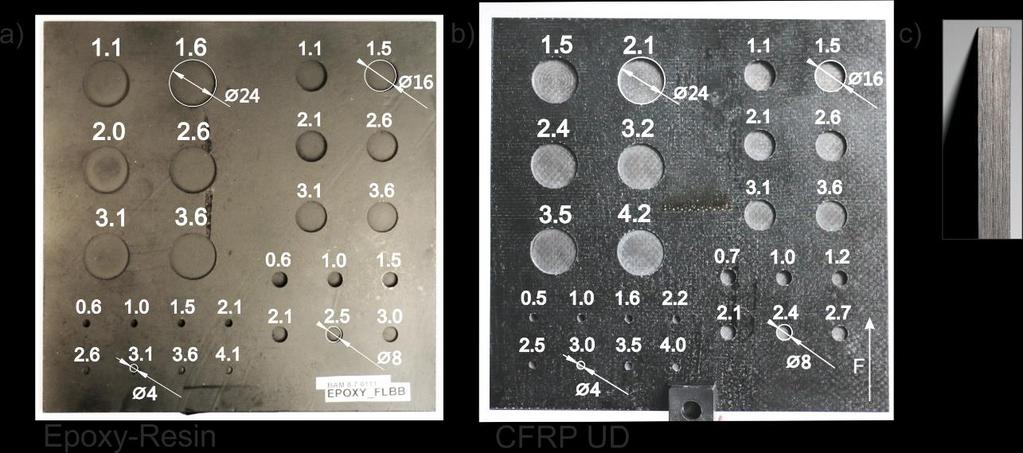 In addition to the epoxy resin or CFRP plates a blackened piece of silver mounted next to the sample is utilized to estimate the irradiation [4].