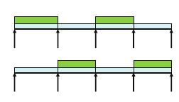 Load Cases and Combination Section 5.1.3 : MS EN 1992-1-1 Load set 1: Alternate or adjacent spans loaded (Continuous Beam) Alternate span carrying the design permanent and variable load (1.35Gk + 1.