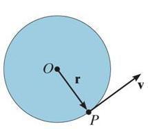 In the vector formulation, the magnitude and direction of v can be determined from the cross product of and