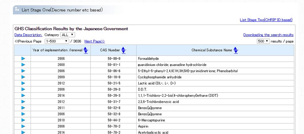 3.GHS Model Classification(NITE) http://www.nite.go.jp/en/chem/chrip/chrip_search/intsrhspclst?