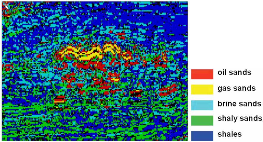 Examples of recent and on-going work Analysis of spatial uncertainties in tomographic velocity images (KPN unicque and industry projects) Joint