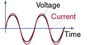 Capacitors vs Resistors In a resistor, the current and voltage are in phase with