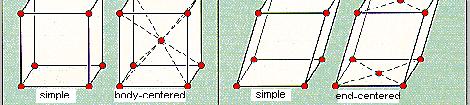 shapes) There are 14 Bravais ais lattice types
