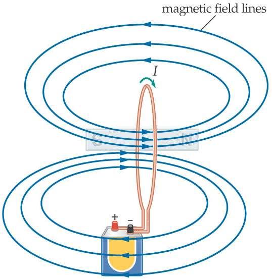 similar to the magnetic field of a
