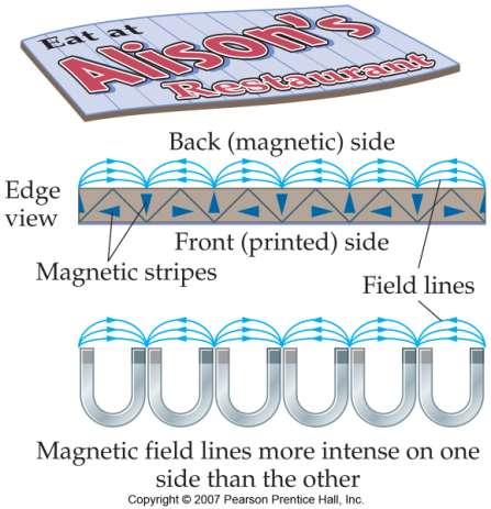 22-1 The Magnetic Field By definition, magnetic field lines exit from the north pole of a magnet