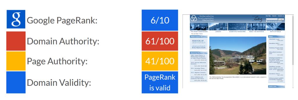 PageRank for Oberwolfach PageRank is a numerical value in the interval [0,1] Using a PageRank checker we compute PageRank is Google s view of the importance of this page PageRank reflects our view of