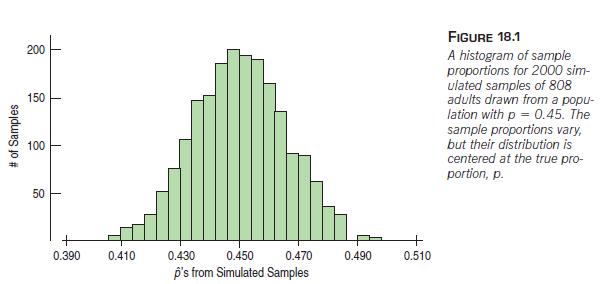 Chapter 18 Sampling Distribution Models The histogram above is a simulation of what we'd get if we could see all the