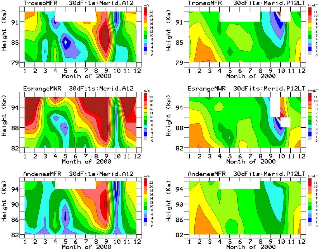 A. H. Manson et al.: Mesopause dynamics:the PSMOS-DATAR project 37 Fig.