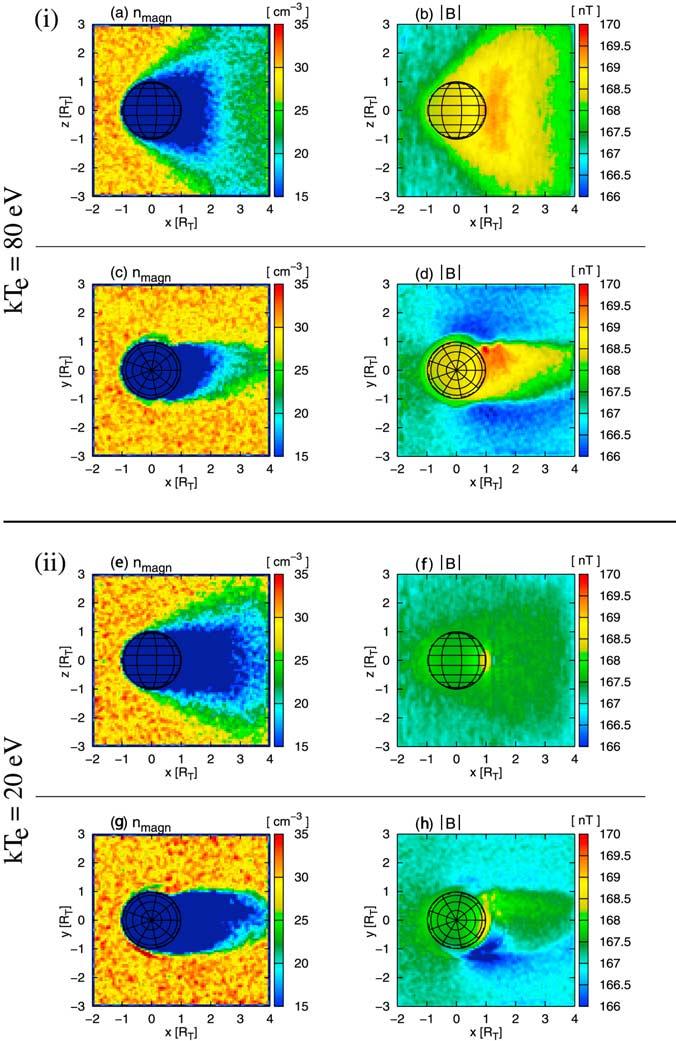 Figure 3. Simulation results for (top) kt e = 80 ev and (bottom) kt e = 20 ev. Magnetospheric plasma density n magn and the magnetic field strength jbj in the (x, z) and the (x, y) plane.