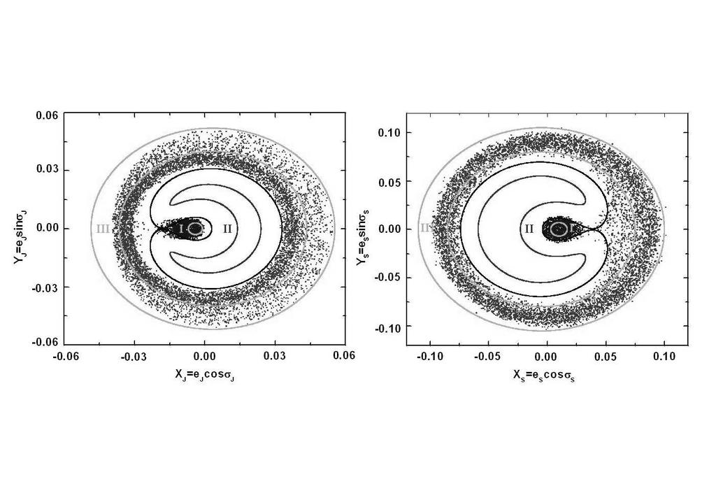 A. Morbidelli et al.: Secular architecture of the giant planets 7 adiabatic approximation holds; Neishtadt, 198). Fig. 7. Left: the evolution ofσ J and e J in polar coordinates.