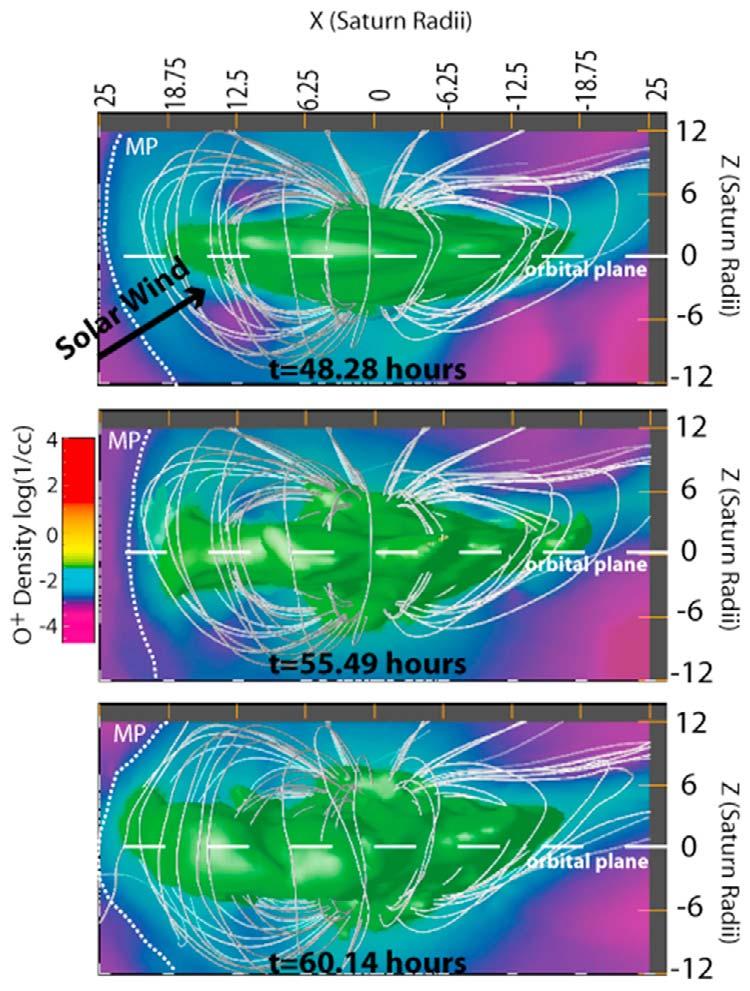 Figure 4. Saturn s plasma disk is shown with a green surface of constant O + density equal to 0.03 cm 3 and a background contour of O + density. The white lines show Saturn s dipole field.