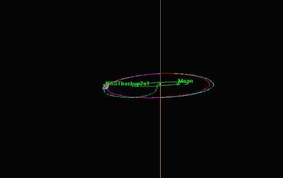 Figure 7: Halo Orbit at SE-L2 Lagrangian point as seen in Y -Z plane (Map view).