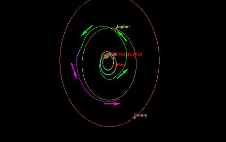 Figure 11: Trajectory of spacecraft in a Halo orbit at SJ-L2