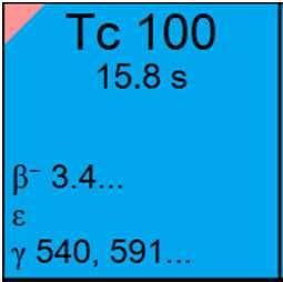 otice that the order of the branching ratios in the text box indicates the most important,second most important etc. Right: The small triangle in Tc-100 indicates that ε branching ratio 5 % is.
