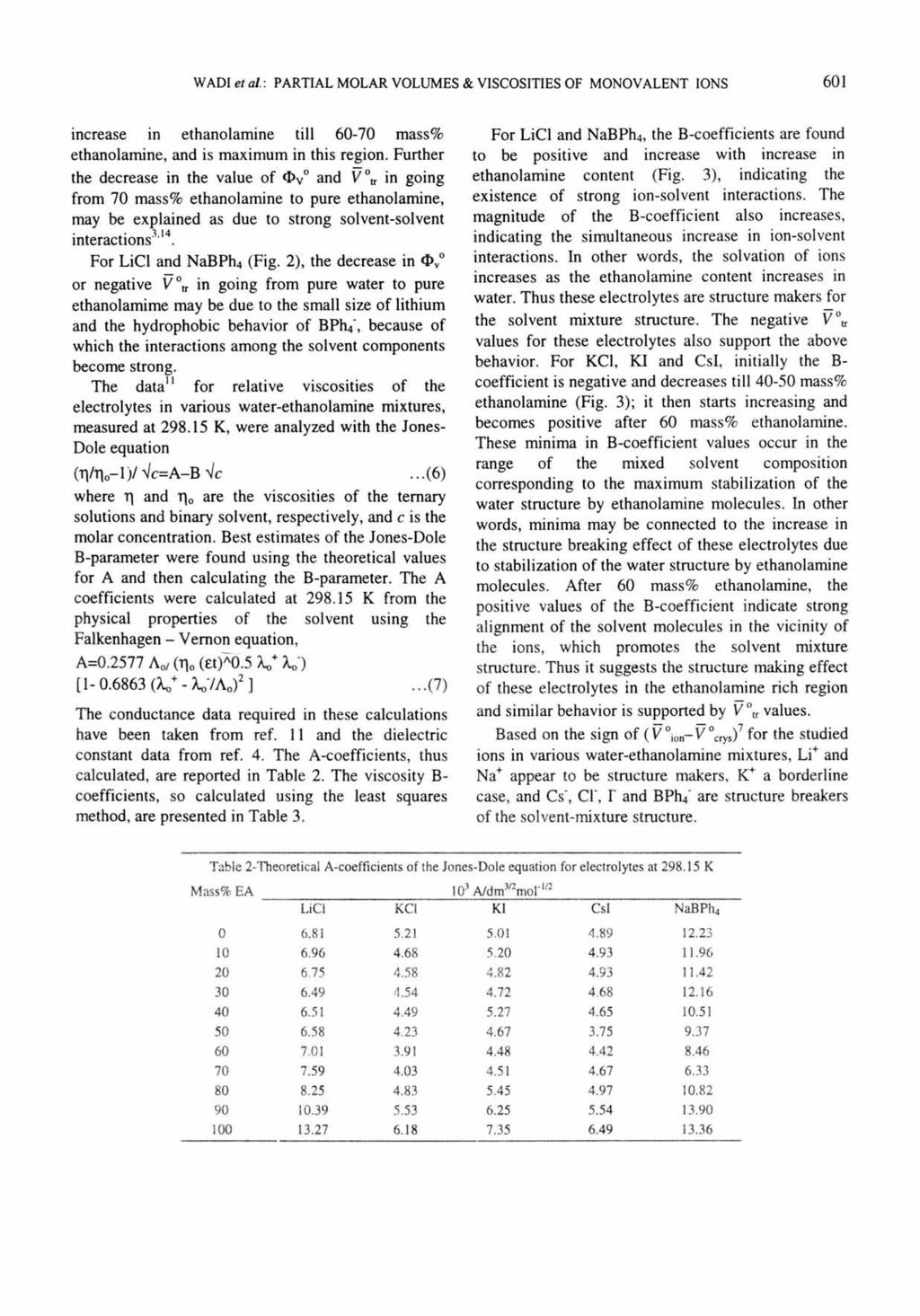 WADI eta/.: PARTIAL MOLAR VOLUMS & VISCOSITIS OF MONOVALNT IONS 601 increase in ethanolamine till 60-70 mass% ethanolamine, and is maximum in this region.