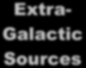 Extra- Galactic Active Galactic Nuclei Blazars