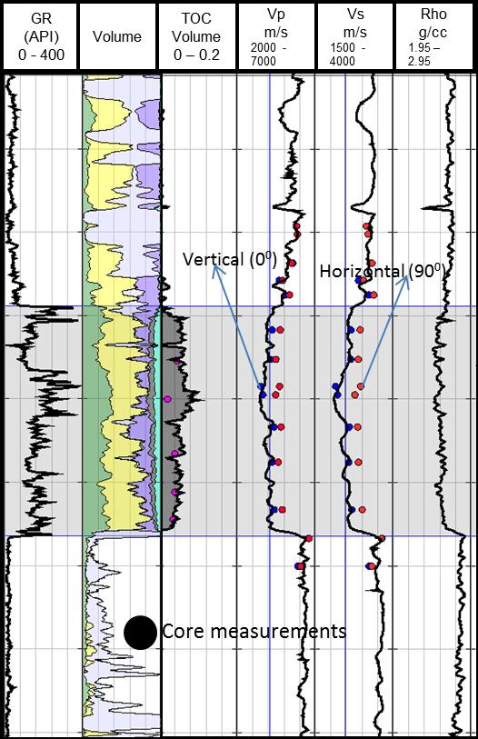 Geophysical and geomechanical rock property templates for source rocks Malleswar Yenugu, Ikon Science Americas, USA Summary Sweet spot identification for source rocks involve detection of organic