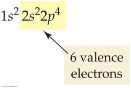 LEWIS STRUCTURES The valence electrons in an atom are the electrons in the outer most principal shell.