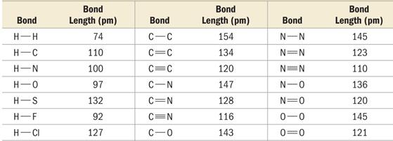 For example, compare the bond lengths (and bond strengths) of the various C C bonds: Note that as the bond gets longer, it also gets weaker.