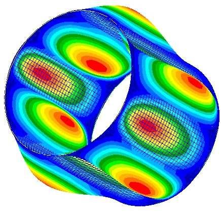 Exact 3D solutions and finite element 2D models for free vibration analysis of plates and cylinders 79 Figure 13: Eight benchmark, simply supported composite cylinder 90 /0 /90 with thickness ratio R