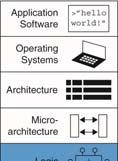 Chapter 3 Chapter 3 :: Topics igital esign and Computer Architecture, 2 nd Edition avid Money Harris and Sarah L.