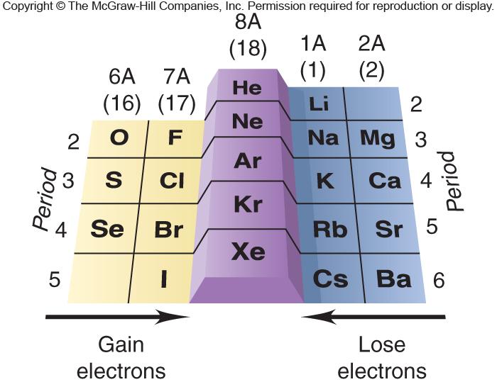 of element oxides.