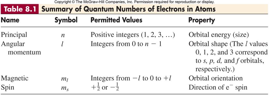 8-5 Factors Affecting Atomic Orbital Energies The Effect of Nuclear Charge (Z effective ) Higher nuclear charge lowers orbital energy (stabilizes the system) by increasing nucleus-electron