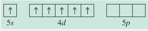 configuration partial orbital diagram 1s 2 2s 2 2p 6 3s 2 3p 6 4s 2 3d 10 4p 6 5s 1 4d 5 [Kr] 5s