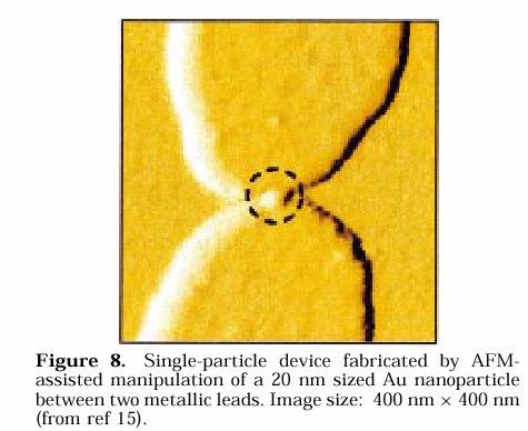 Manipulation of Nanoparticles by AFM Ref 15 in G.S.