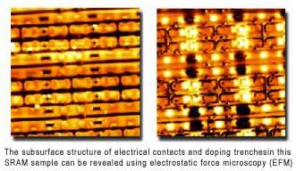Electrostatic Force Microscopy(EFM) Metallic tip Bias Voltage Ferroelectric materials Charge