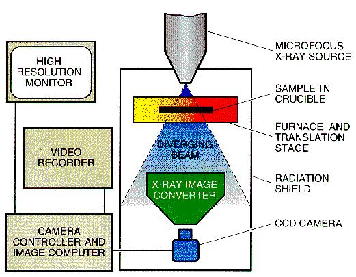 Scanning Transmission X-ray Microscopy hv =10-1000 1000 ev λ = 0.