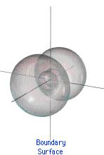 The p sublevel/orbital The p orbitals align themselves with the