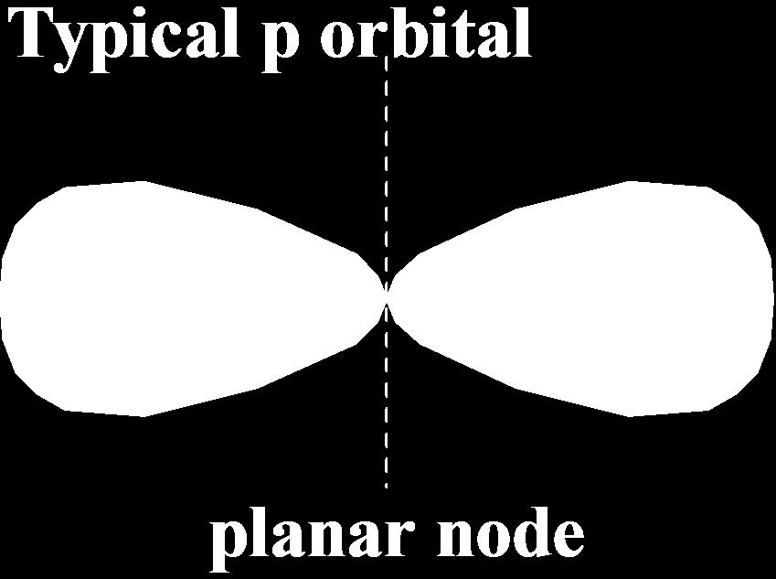 origin (aka the nucleus) There are 3 p orbitals in the p sublevel