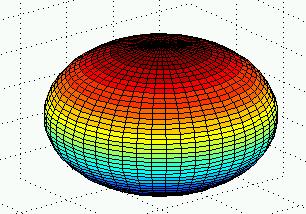 Non-Spherical Collapse Real perturbations will not be spherical.