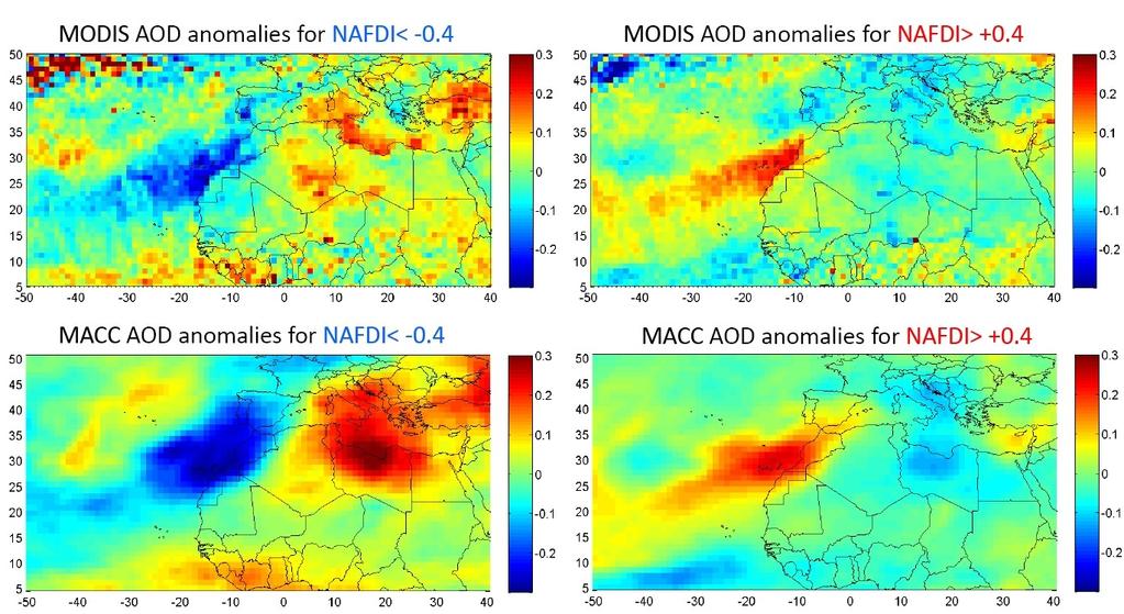 S. MODIS and MACC AOD anomalies in summer for negative and positive NAFDI. Figure S.