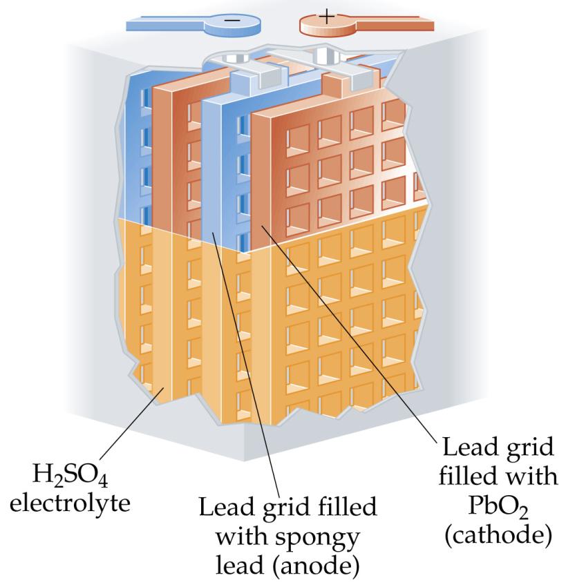 Lead/Acid Battery Batteries DURING DISCHARGE Anode: Pb(s) + SO 2 4 (aq) PbSO 4 (s) + 2e Cathode: PbO 2 (s) + SO 2