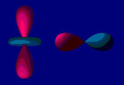 Polarization on the Sphere Polarization due to gravitational waves follows similarly m=±2 quadrupole viewed at