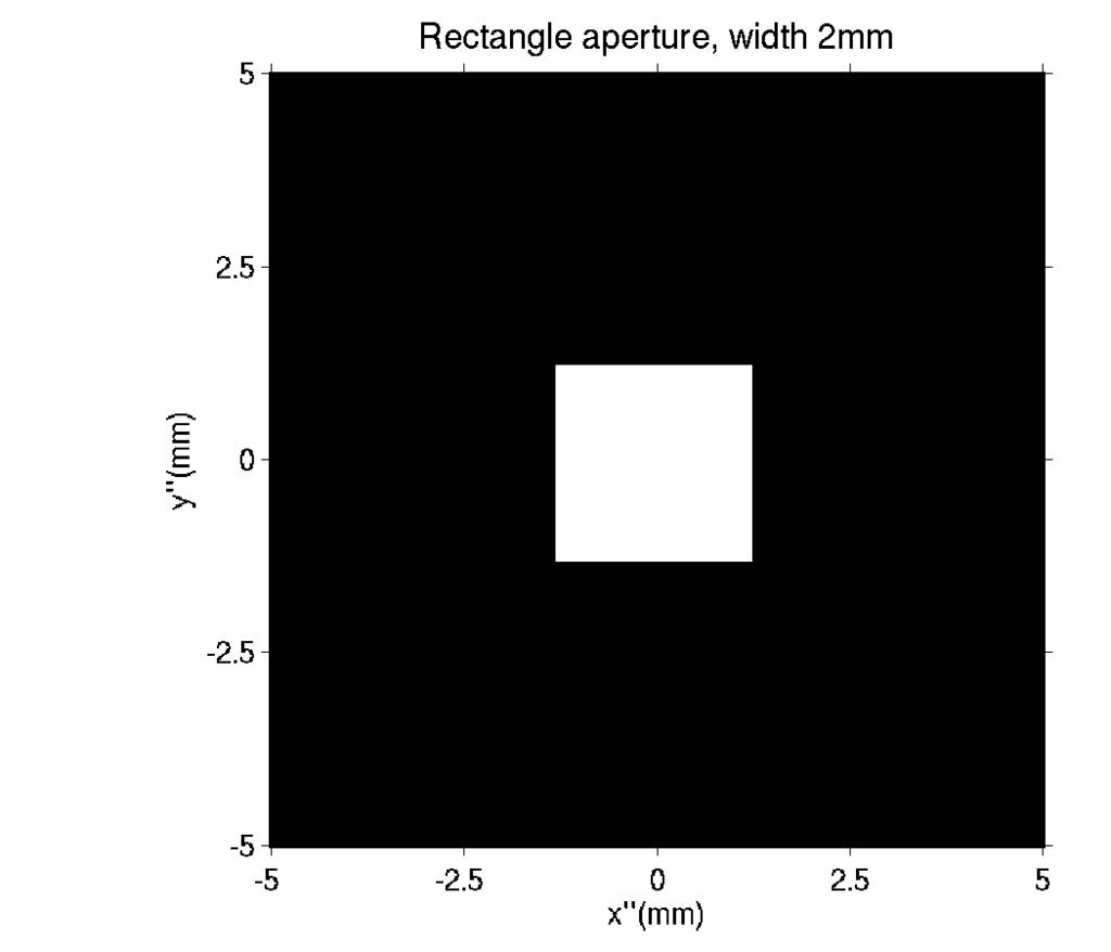 MTF of rectangular aperture f 0cm 0.5µm MIT.7/.
