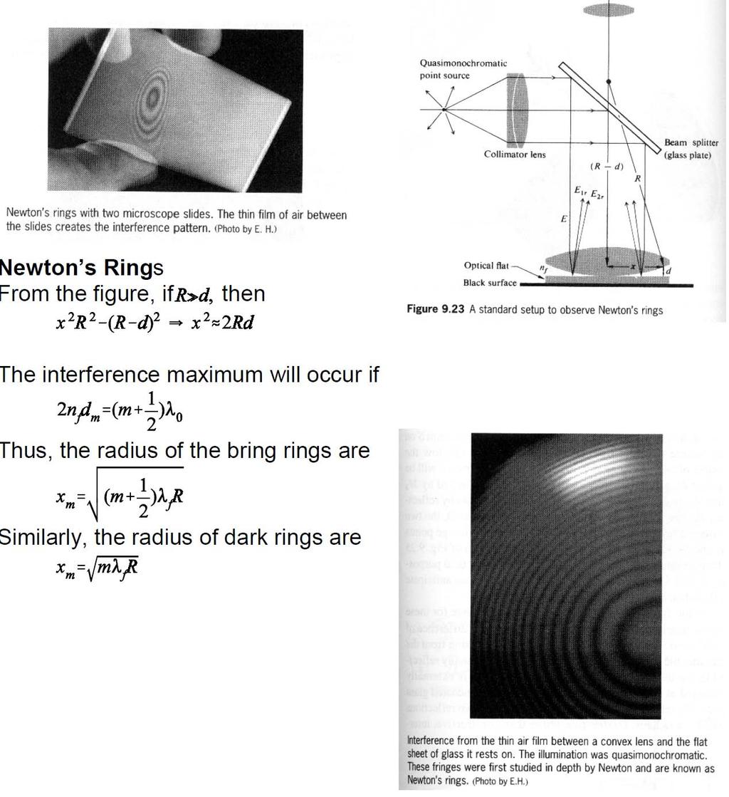 Newton's Rings ( ) 2 2 2 x + R d = R Animation -
