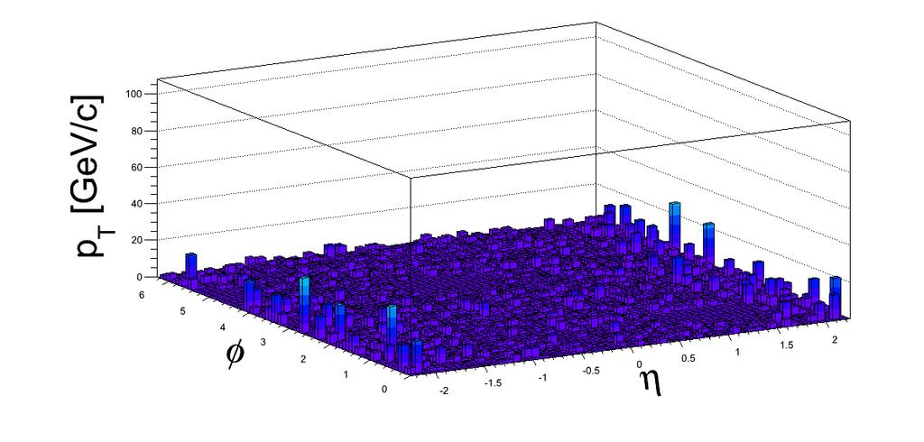 Background Subtraction φ φ 1. Background energy per tower calculated in strips of η.