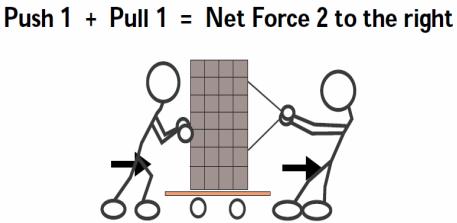 How Force is Measured Newton - The SI unit used to measure force. The symbol for Newton is N. Formula chart!