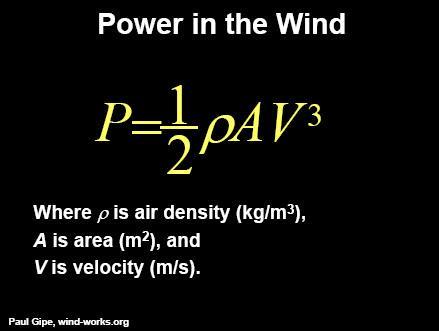 Energy from the wind Air density depends on temperature