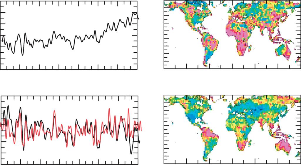 WIREs Climate Change Drought under global warming (a) 3 1 PC 1, 7.1% Temporal patterns 1 3 19 19 193 1945 196 1975 199 5 (c) PC, 5.%, Darwin SLP (red) leads by 6 months 3 r=.