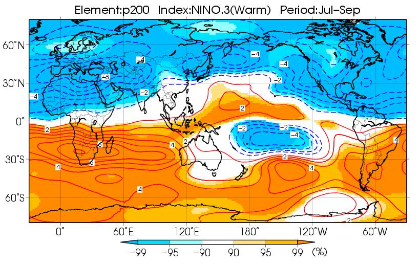 ENSO and climate in Japan (El Niño summer (JAS)) - In the upper troposphere, the subtropical jet stream is displaced southward and becomes