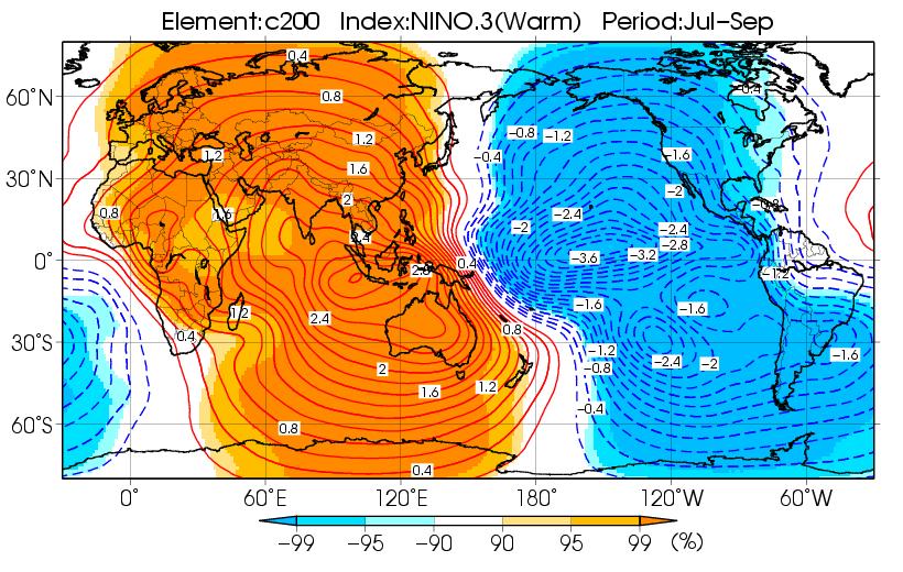 Composite map ψ200 - In the lower troposphere, equatorial symmetric anticyclonic and cyclonic anomalies develop in the eastern Indian Ocean