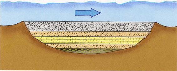 areas not armored by quartzite rocks. Figure 15.2 shows how this would work for a gravel capped plateau.