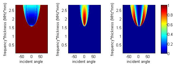 5th Anglo-French Physical Acoustics Conference AFPAC 206) IOP Conf. Series: Journal of Physics: Conf. Series 797 207) 02005 Figure 4.