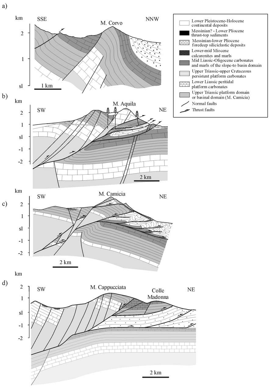 Figure 3. Geological sections across the Gran Sasso thrust system, modified from Calamita et al.