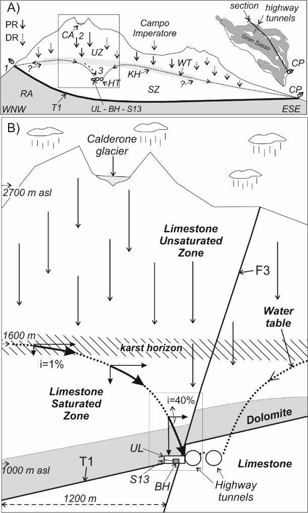 C I. INTRODUCTION oseismic changes of groundwater dynamics have been observed in many places around the world and, Manga and Wang (2015) provide an updated overview of earthquake hydrology,